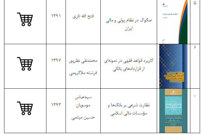 فروش نسخ الکترونیکی کتابهای بانکداری اسلامی فروش نسخ الکترونیکی کتابهای بانکداری اسلامی