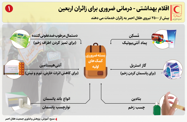 اقلام ضروری بهداشتی برای سفر اربعین + اینفوگرافیک