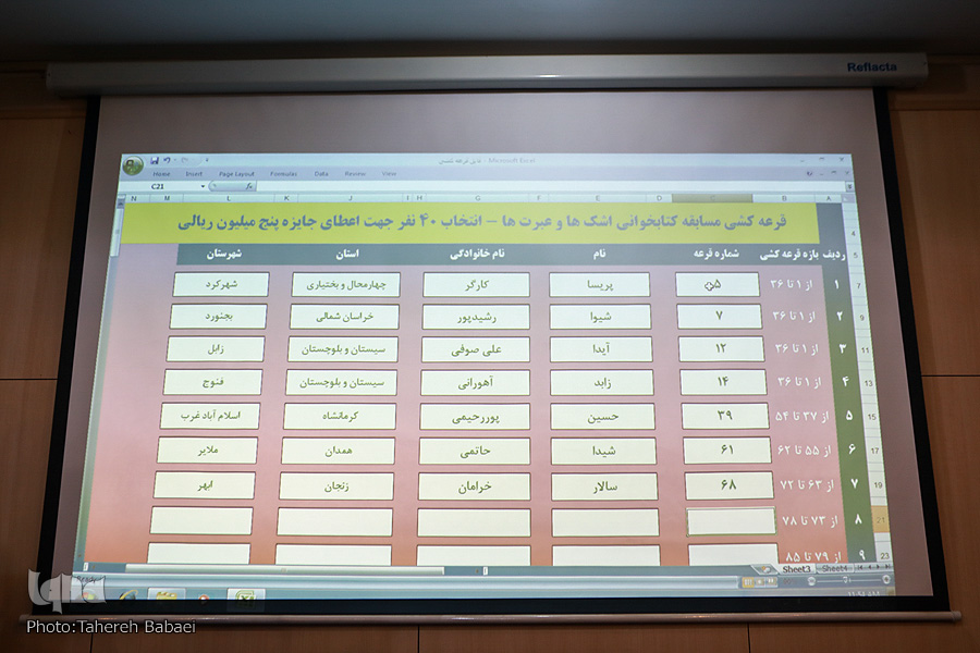 برگزیدگان مسابقه «اشکها و عبرتها» معرفی شدند برگزیدگان مسابقه «اشکها و عبرتها» معرفی شدند