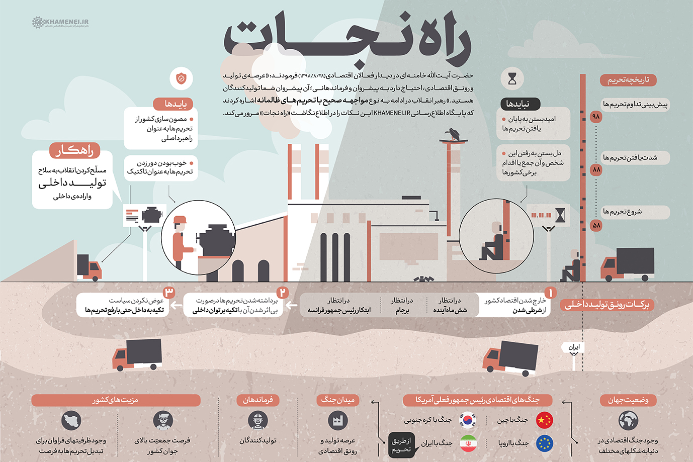 اطلاع نگاشت/ راه نجات