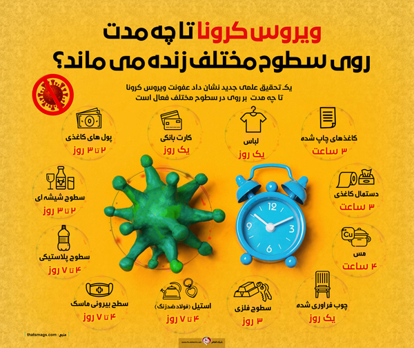 ویروس کرونا تا چه مدت روی سطوح زنده می&zwnj;ماند؟
