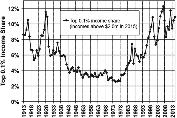 شکاف جامعه آمریکا به این زودی از بین نخواهد رفت شکاف جامعه آمریکا به این زودی از بین نخواهد رفت