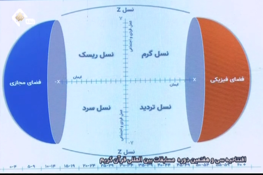 قرآن را به یک گروه خاص در جامعه محدود نکنیم / شهر مجازی قرآن در ابعادی جهانی راه&zwnj;اندازی شود