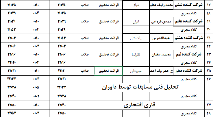 برنامه شب دوم مسابقات بینالمللی قرآن + نوبت اجرای شرکت کنندگان برنامه شب دوم مسابقات بینالمللی قرآن + نوبت اجرای شرکت کنندگان