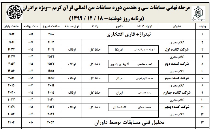 جزئیات رقابت شرکت&zwnj;کنندگان در شب سوم مسابقات بین&zwnj;المللی قرآن