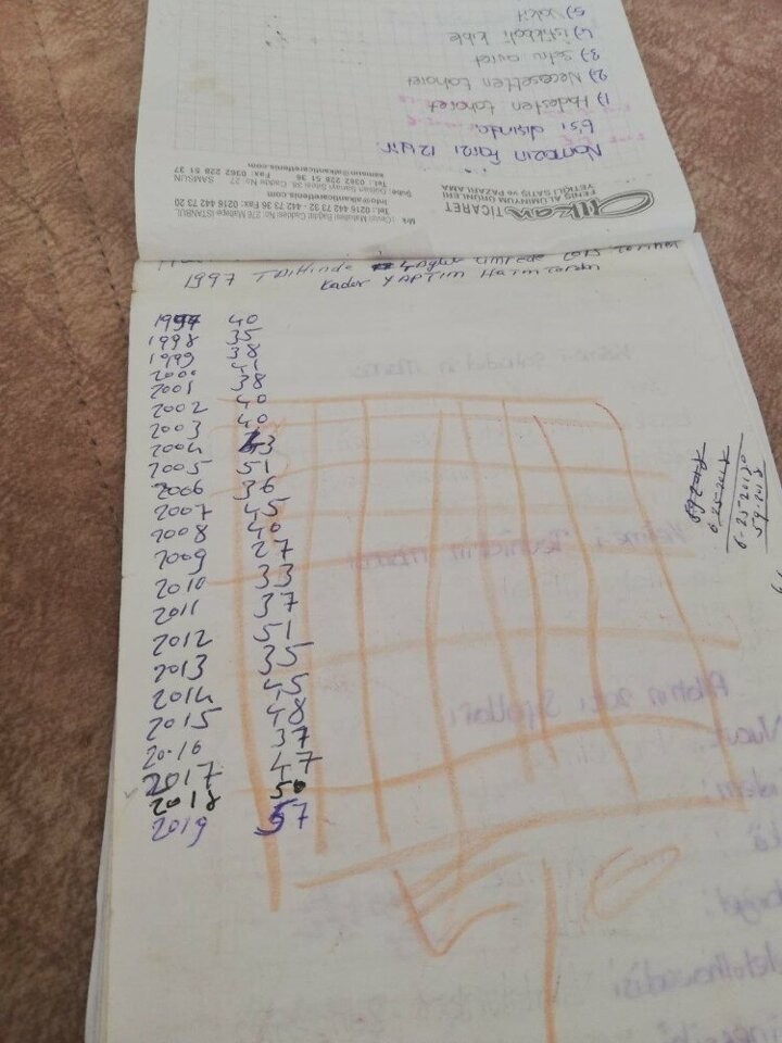 حکایت هزار بار ختم قرآن پیرمرد ترکیهای طی 20 سال متوالی حکایت هزار بار ختم قرآن پیرمرد ترکیهای طی 20 سال متوالی