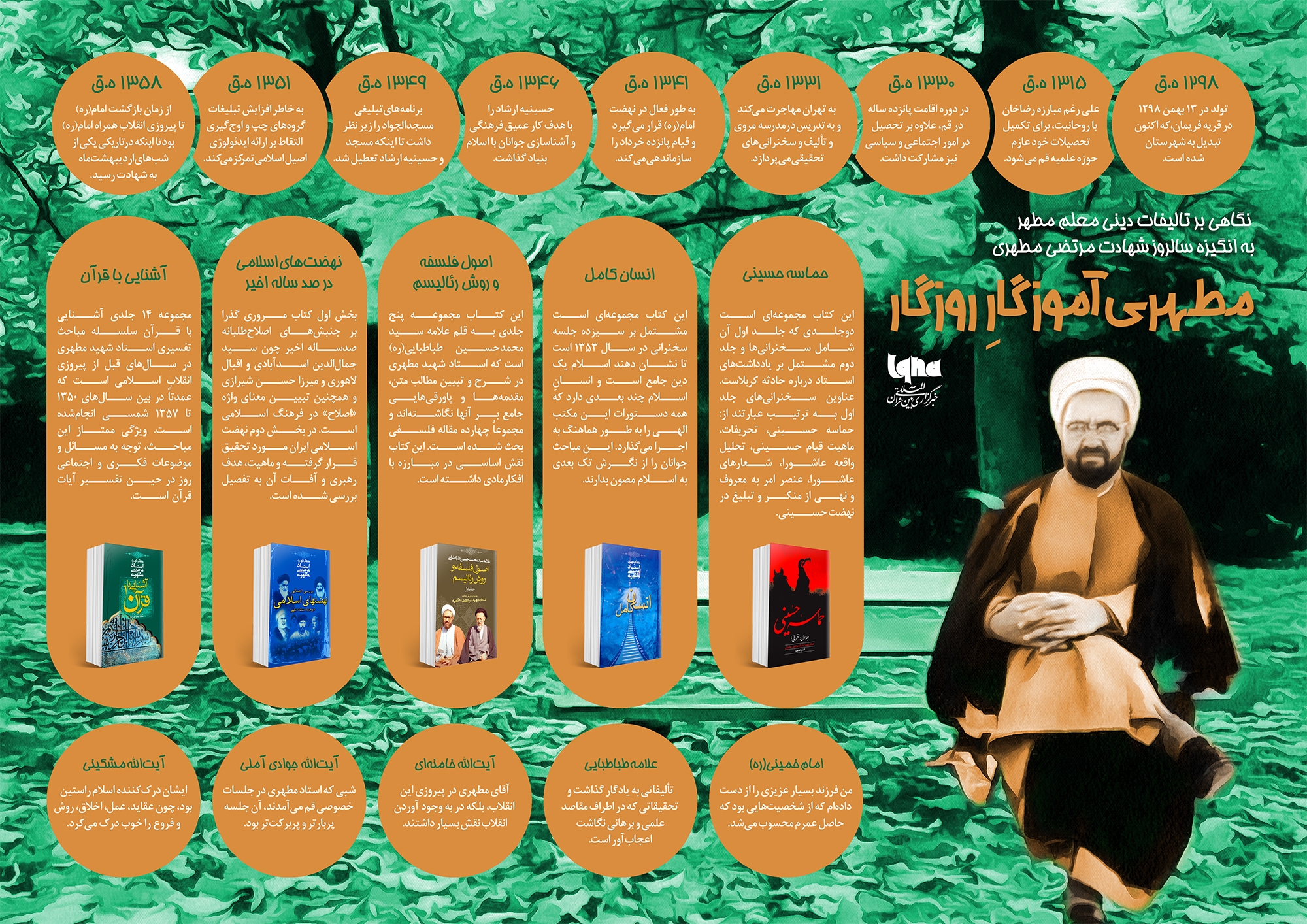 تالیفات شهید مطهری