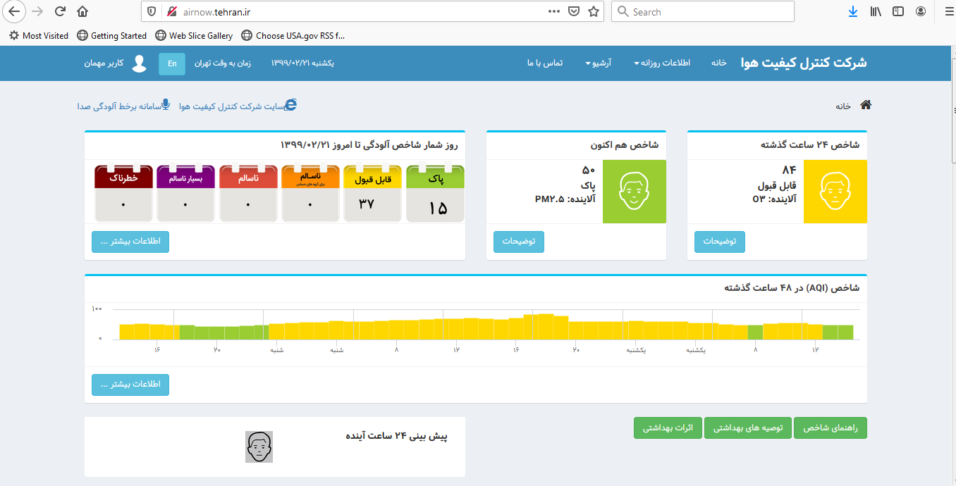 طنز تلخ هوای تهران/ در پاک&zwnj;ترین روزهای تهران همه باید ماسک بزنیم