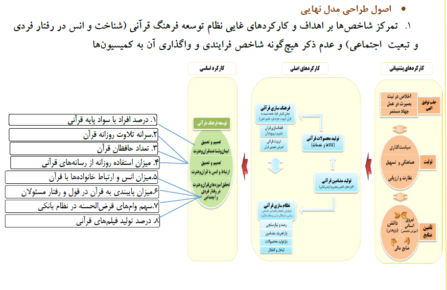 نگاهی به چالشها و فرصتهای پیشروی فعالیت قرآنی در ایام کرونا نگاهی به چالشها و فرصتهای پیشروی فعالیت قرآنی در ایام کرونا