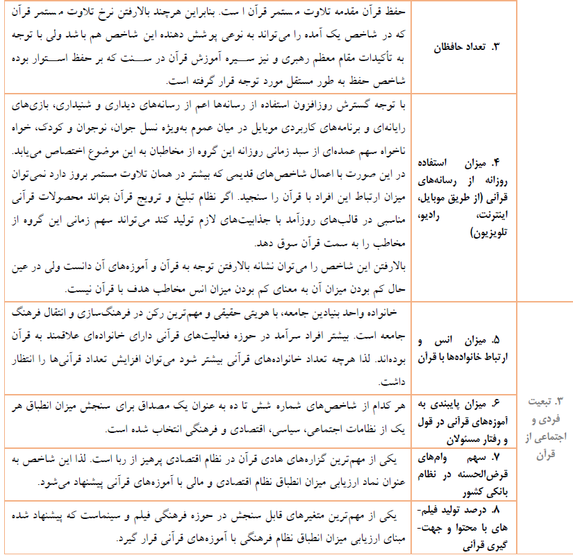 نگاهی به چالشها و فرصتهای پیشروی فعالیت قرآنی در ایام کرونا نگاهی به چالشها و فرصتهای پیشروی فعالیت قرآنی در ایام کرونا