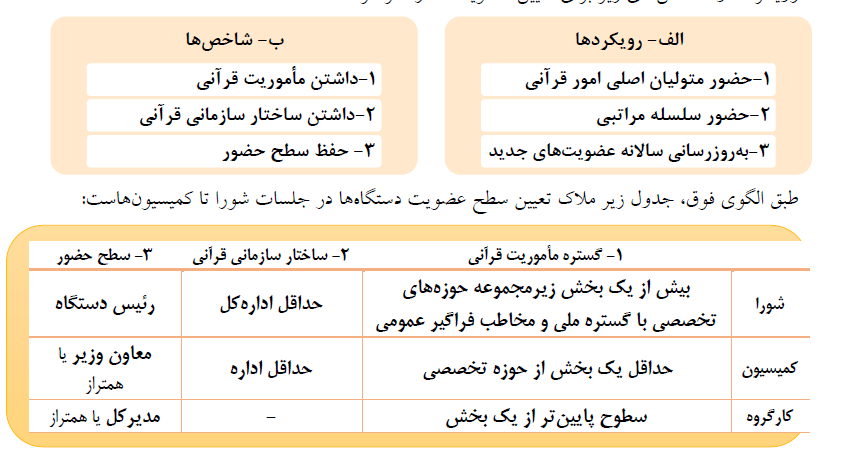 نگاهی به چالشها و فرصتهای پیشروی فعالیت قرآنی در ایام کرونا نگاهی به چالشها و فرصتهای پیشروی فعالیت قرآنی در ایام کرونا