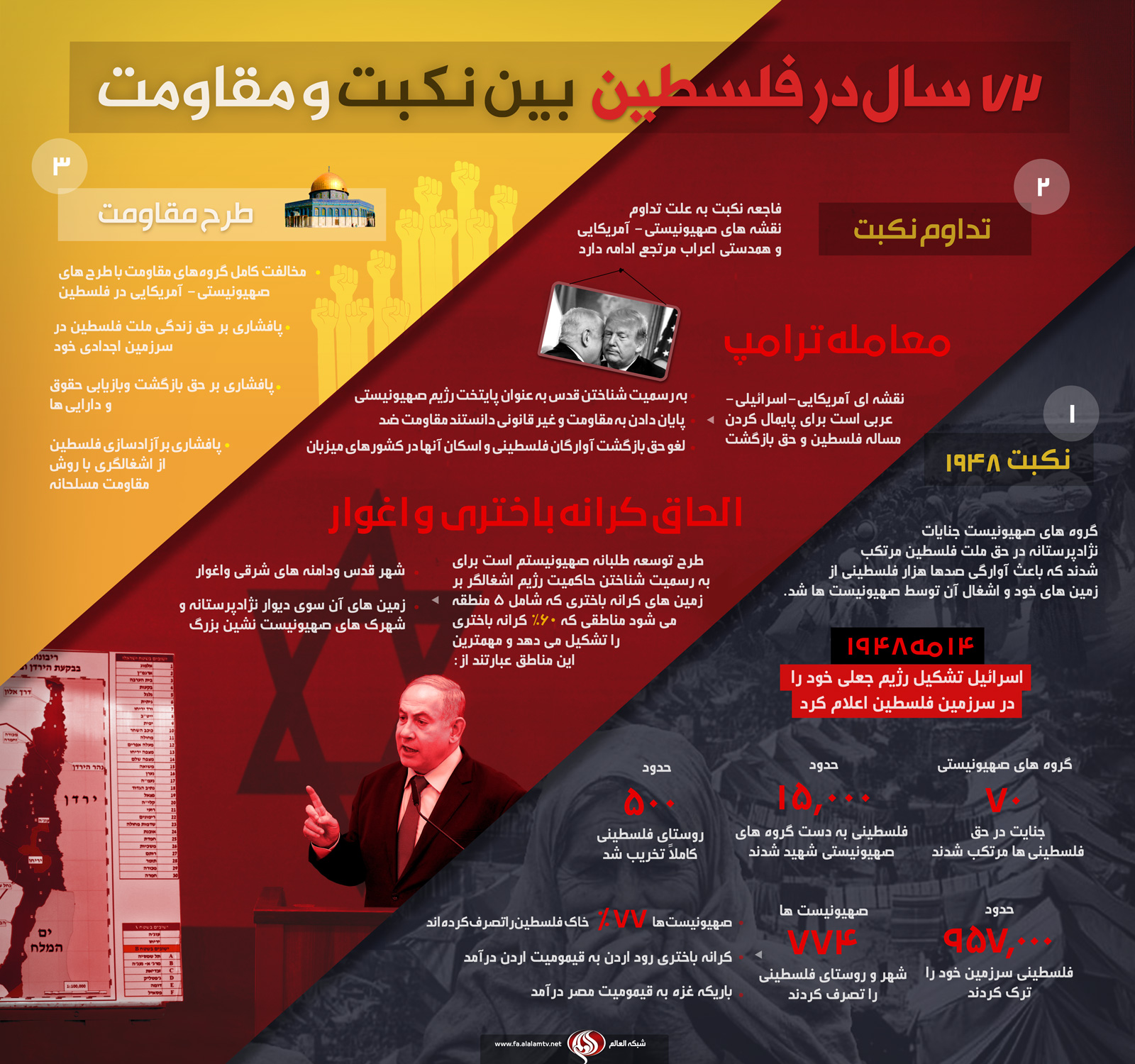 اینفوگرافیک | 72 سال در فلسطین بین نکبت و مقاومت