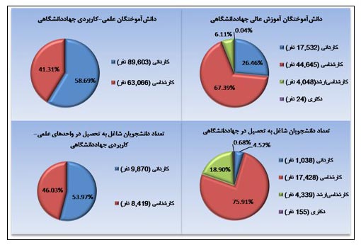 دستاورد&zwnj;های ۴۰ ساله&zwnj; جهاددانشگاهی در حوزه&zwnj; آموزش/ از آمار ۱۲ میلیونی فراگیران تا پرمخاطب&zwnj;ترین دوره&zwnj;های آموزشی