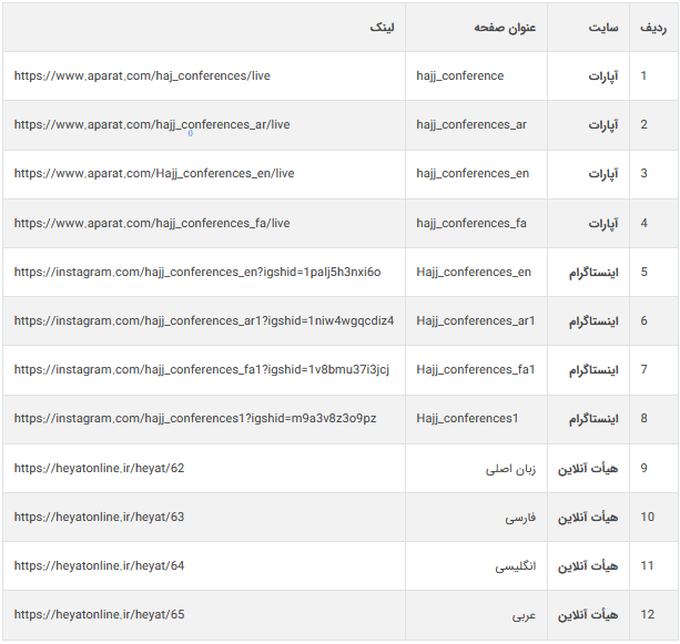 وبینار بینالمللی حج و نقش زنان در ترویج سبک زندگی اسلامی فردا برگزار میشود وبینار بینالمللی حج و نقش زنان در ترویج سبک زندگی اسلامی فردا برگزار میشود