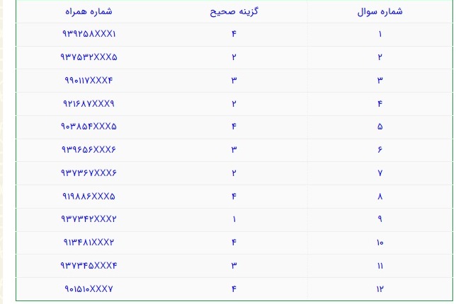 برگزیدگان مسابقه پیامکی نماز عاشورائیان اعلام شد