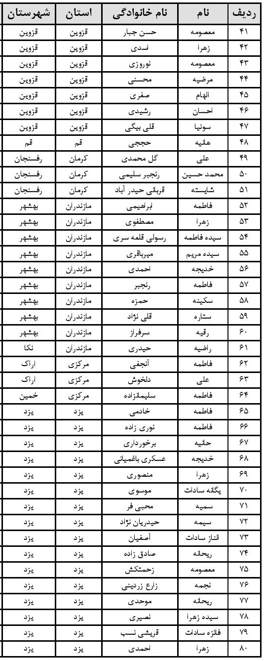 ارسالی// اعلام اسامی راهیافتگان به مرحله کشوری آزمون «ترنم وحی» ارسالی// اعلام اسامی راهیافتگان به مرحله کشوری آزمون «ترنم وحی»