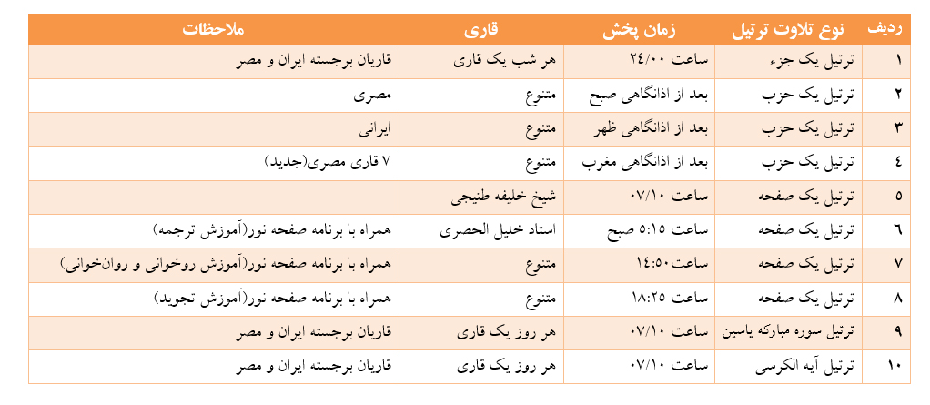 ساماندهی پخش تلاوت ترتیل در رادیو قرآن ساماندهی پخش تلاوت ترتیل در رادیو قرآن