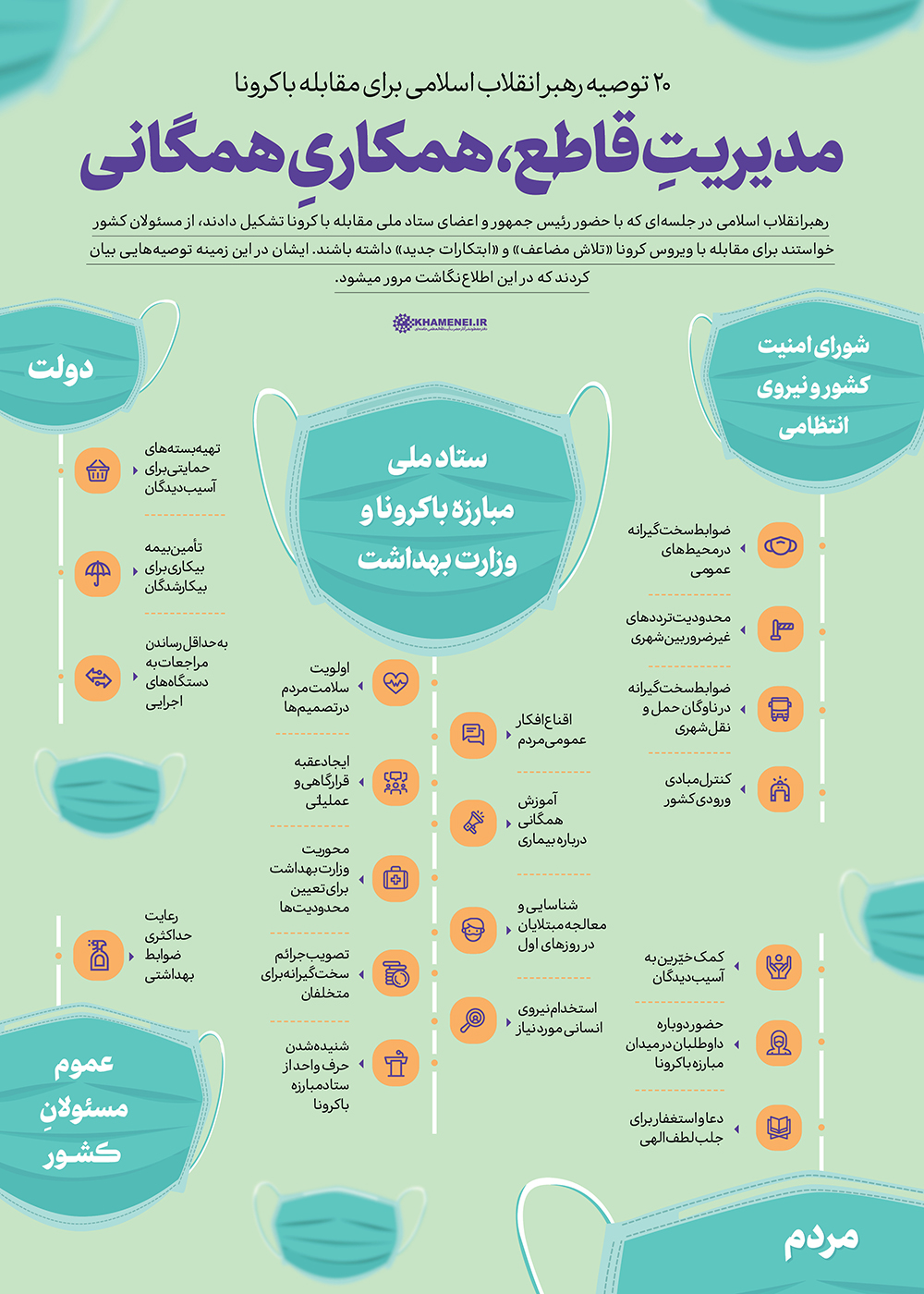 اطلاع&zwnj;نگاشت | مدیریت قاطع، همکاری همگانی