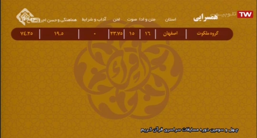 اسامی نفرات برتر شب اول مسابقات سراسری قرآن اعلام شد + ریزنمرات اسامی نفرات برتر شب اول مسابقات سراسری قرآن اعلام شد + ریزنمرات