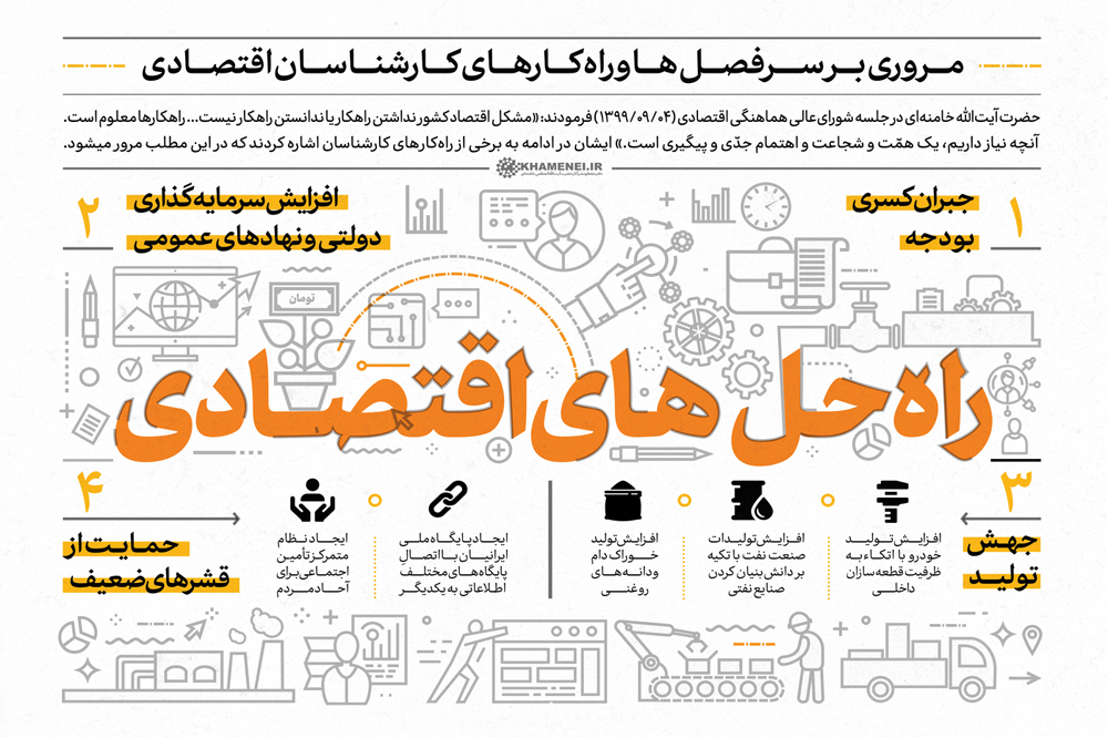 راه حل&zwnj;های اقتصادی
