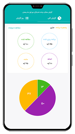 برنامهریزی جامع مطالعه قرآن با نرمافزار «منادی بالقرآن» + دانلود برنامهریزی جامع مطالعه قرآن با نرمافزار «منادی بالقرآن» + دانلود