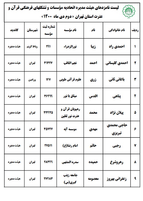کاندیدای هیئت مدیره استان تهران کاندیدای هیئت مدیره استان تهران