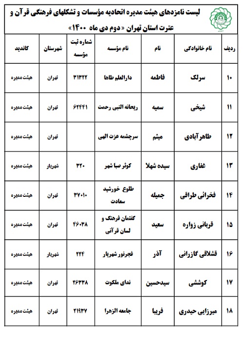 کاندیدای هیئت مدیره استان تهران کاندیدای هیئت مدیره استان تهران