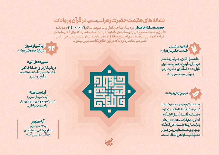 اطلاع&zwnj;نگاشت رهبر انقلاب نشانه&zwnj;های عظمت حضرت زهرا(س) در قرآن و روایات