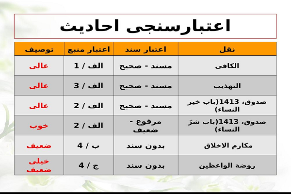الگوی بومی انعطاف ـ نفوذناپذیری برای رفع مشکلات خانوادهها الگوی بومی انعطاف ـ نفوذناپذیری برای رفع مشکلات خانوادهها