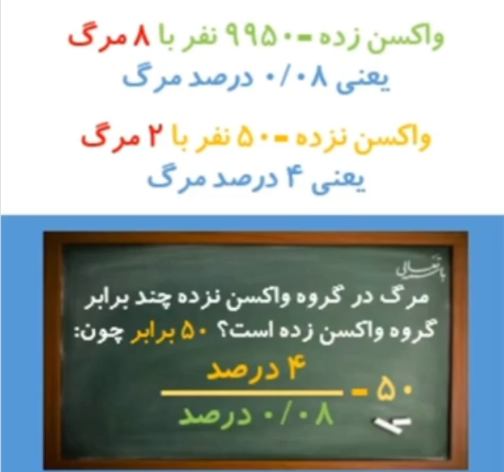 اثبات تأثیر واکسن بر کاهش مرگومیر کرونا به روش ریاضی اثبات تأثیر واکسن بر کاهش مرگومیر کرونا به روش ریاضی