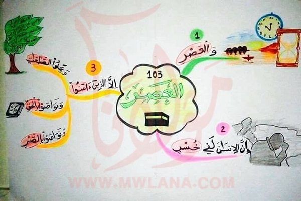 تصویر سازی سوره عصر تصویر سازی سوره عصر