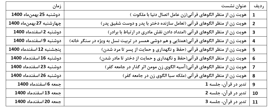 برنامه زمان&zwnj;بندی نشست&zwnj;های رویداد چهارفصل قرآنی