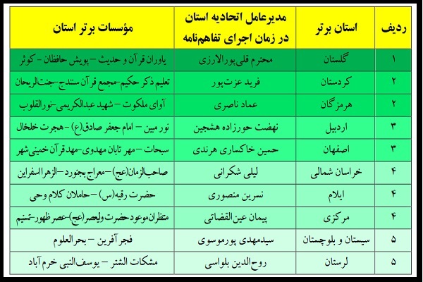 استان&zwnj;های برتر