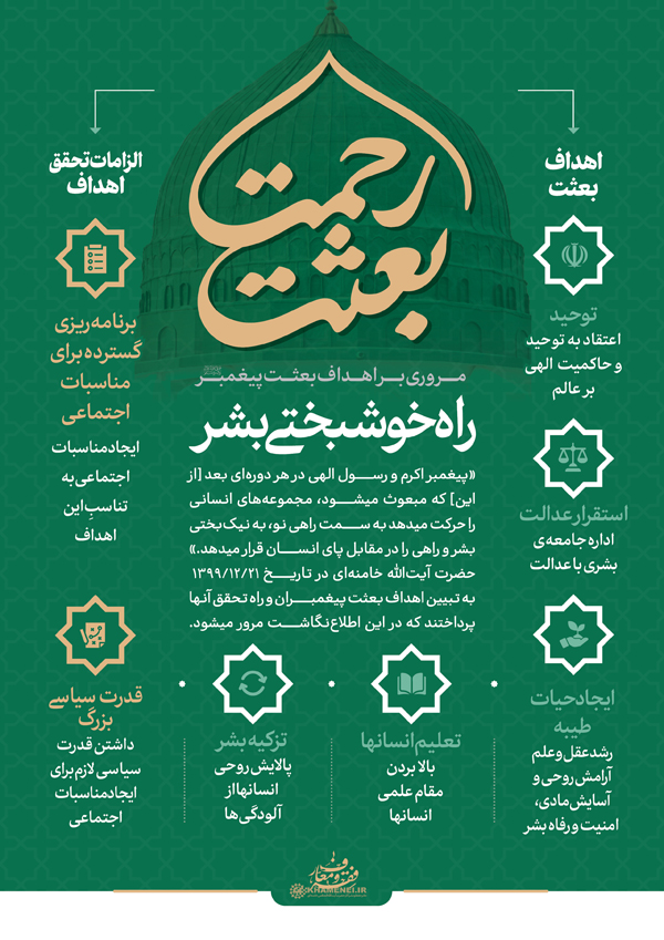 در حال تکمیل/ اطلاع&zwnj;نگاشت | راه خوشبختی بشر