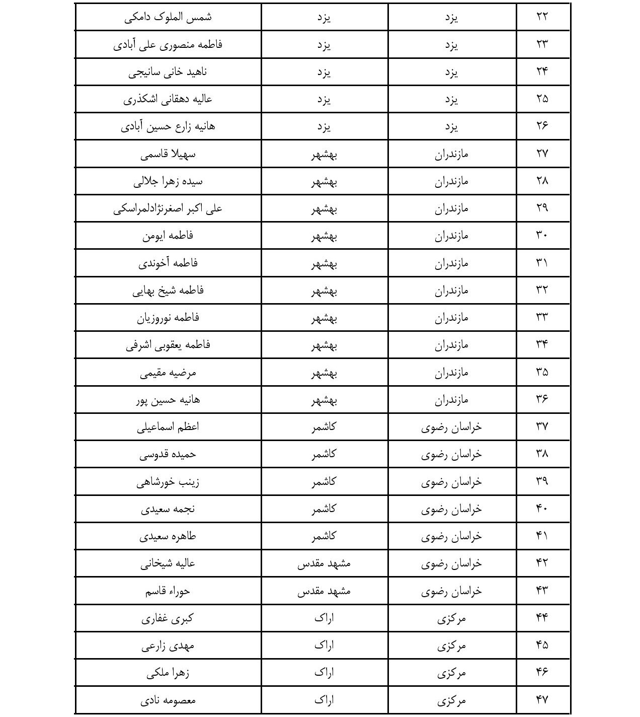 اسامی قبول شدگان سومین دوره آزمون حفظ ۲۰ جزء مهد قرآن اسامی قبول شدگان سومین دوره آزمون حفظ ۲۰ جزء مهد قرآن