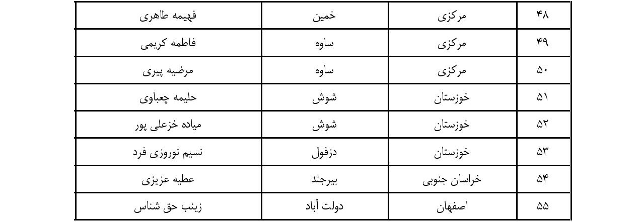 اسامی قبول شدگان سومین دوره آزمون حفظ ۲۰ جزء مهد قرآن اسامی قبول شدگان سومین دوره آزمون حفظ ۲۰ جزء مهد قرآن