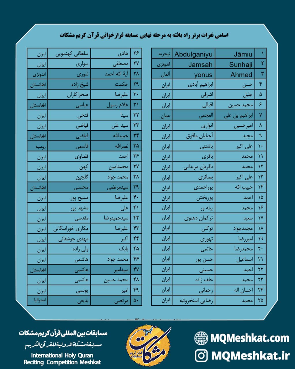 اسامی نفرات برتر راه یافته به مرحله فینال مسابقه بین&zwnj;المللی فرازخوانی مشکات اعلام شد