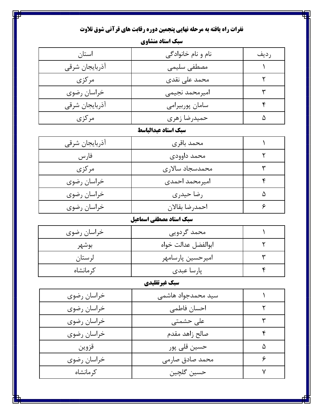 اعلام برگزیدگان فینال پنجمین دوره مسابقات شوق تلاوت + اسامی اعلام برگزیدگان فینال پنجمین دوره مسابقات شوق تلاوت + اسامی