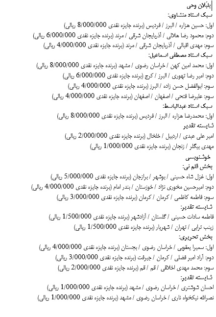 جشنواره مجازی &laquo;عطر قرآن در فجر انقلاب&raquo; به کار خود پایان داد+ اسامی برگزیدگان