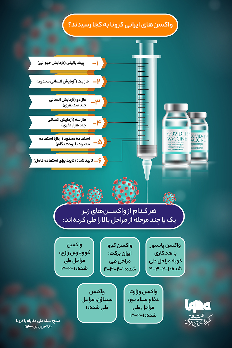 واکسن های ایرانی کرونا
