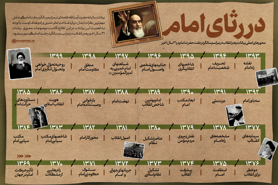  اینفوگرافیک | محورهای اصلی بیانات رهبر انقلاب در مراسم سالگرد رحلت حضرت امام در ۳۱ سال اخیر