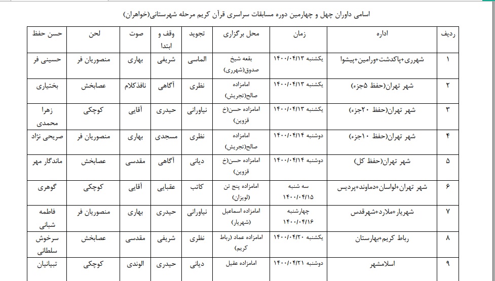 فوری///آستان امامزاده پنج تن(ع) لویزان میزبان بخش بانوان مسابقات قرآن شهر تهران فوری///آستان امامزاده پنج تن(ع) لویزان میزبان بخش بانوان مسابقات قرآن شهر تهران