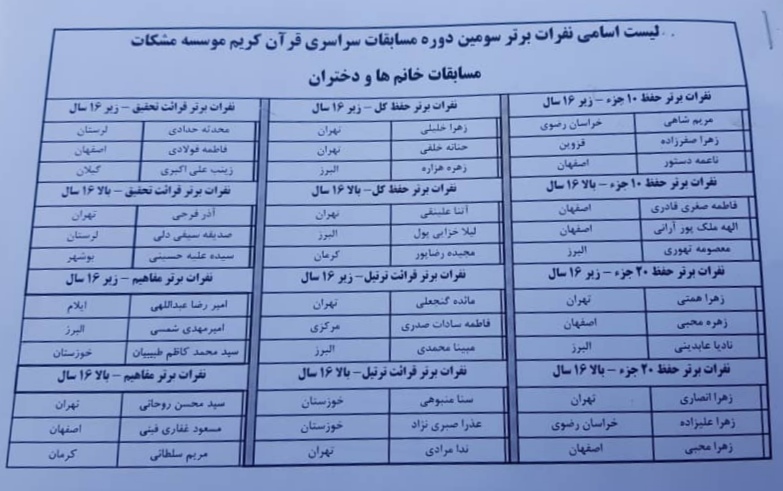 سومین دوره مسابقات سراسری قرآن کریم &laquo;مشکات&raquo; برگزیدگان خود را شناخت+ اسامی