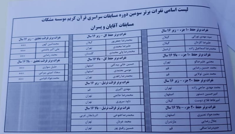 سومین دوره مسابقات سراسری قرآن کریم &laquo;مشکات&raquo; برگزیدگان خود را شناخت+ اسامی