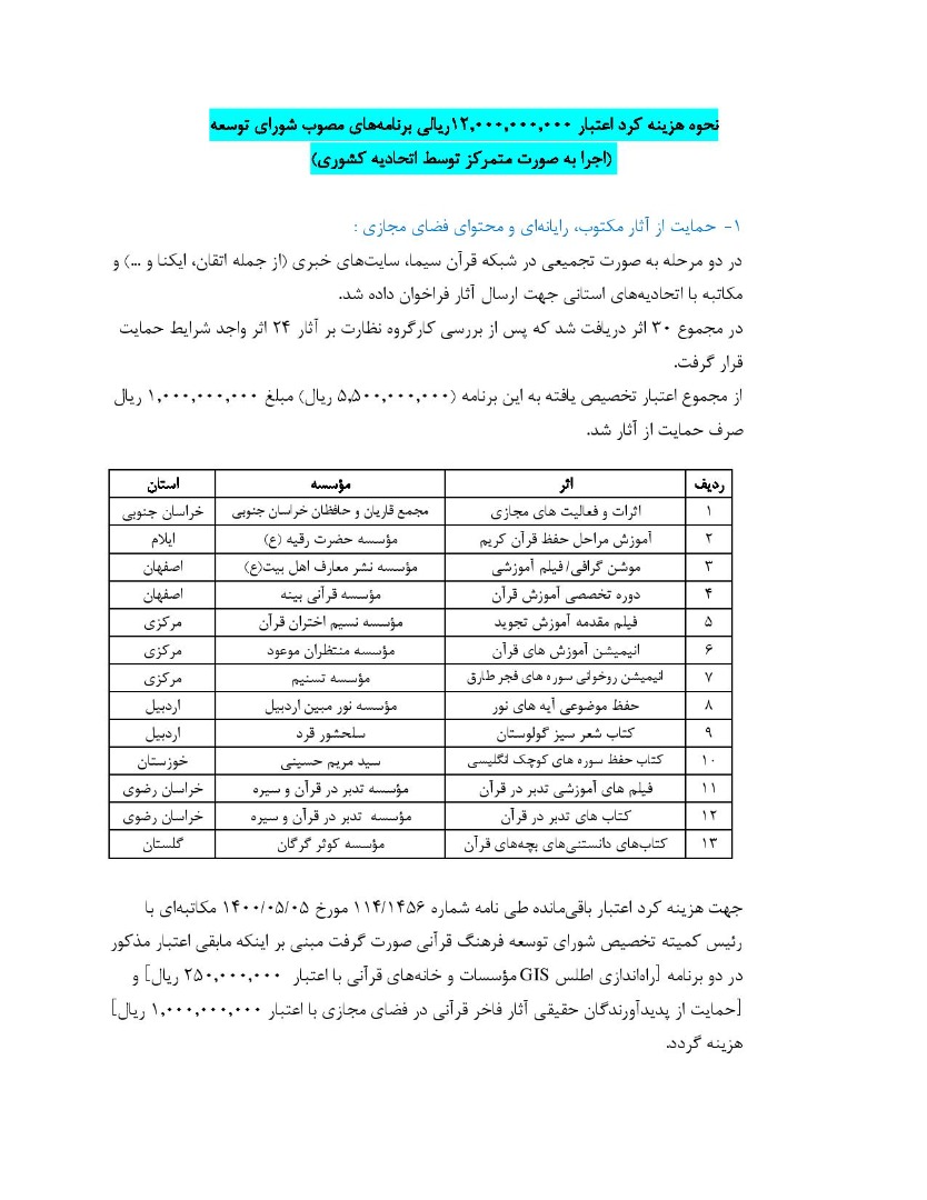 انتشار گزارش عملکرد مالی اتحادیه کشوری مؤسسات قرآنی طی دو سال اخیر + جداول انتشار گزارش عملکرد مالی اتحادیه کشوری مؤسسات قرآنی طی دو سال اخیر + جداول