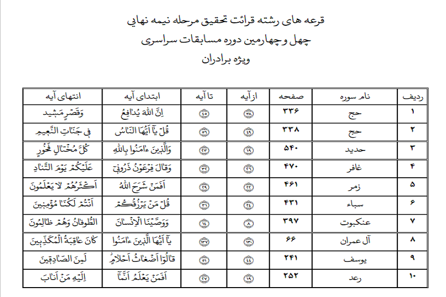 انتشار قرعه&zwnj;های تلاوت مرحله نیمه&zwnj;نهایی مسابقات سراسری قرآن + عکس