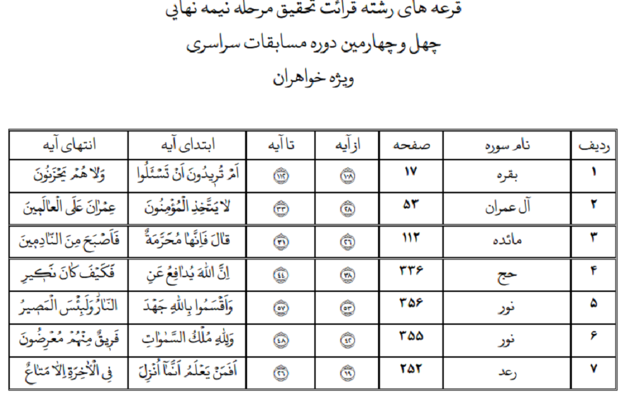 انتشار قرعه&zwnj;های تلاوت مرحله نیمه&zwnj;نهایی مسابقات سراسری قرآن + عکس