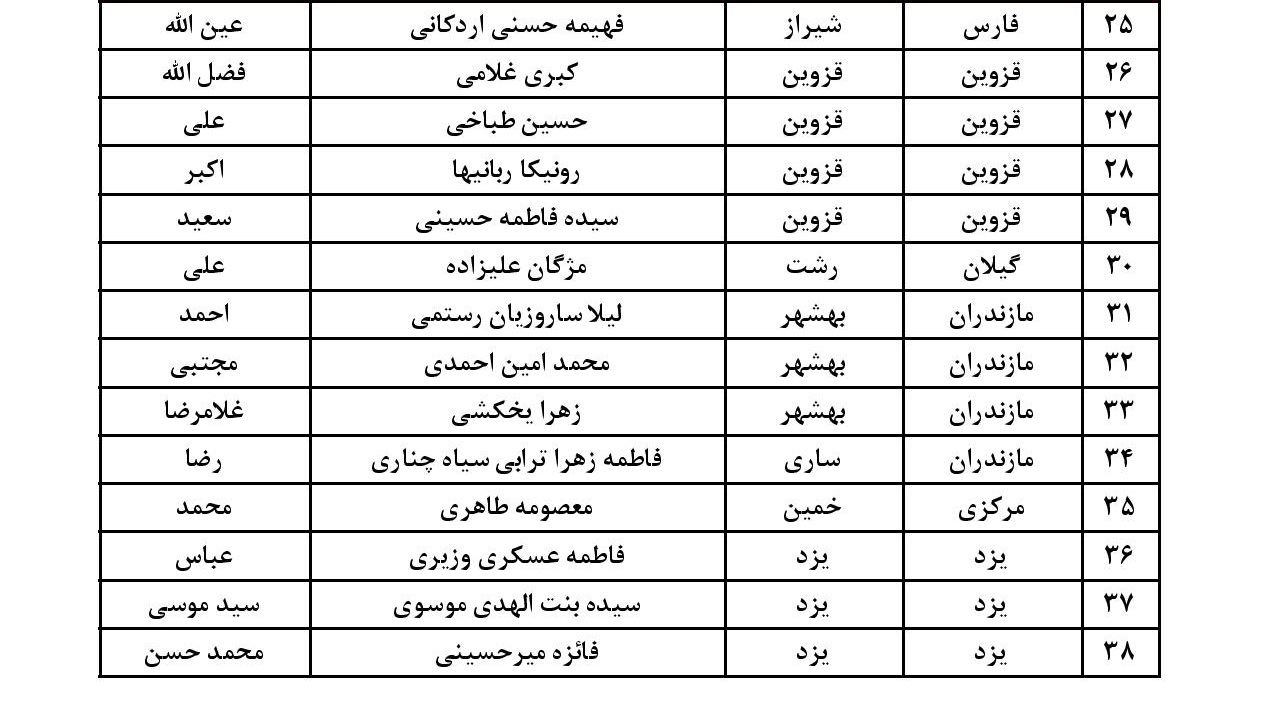 اسامی قبول شدگان اسامی قبول شدگان