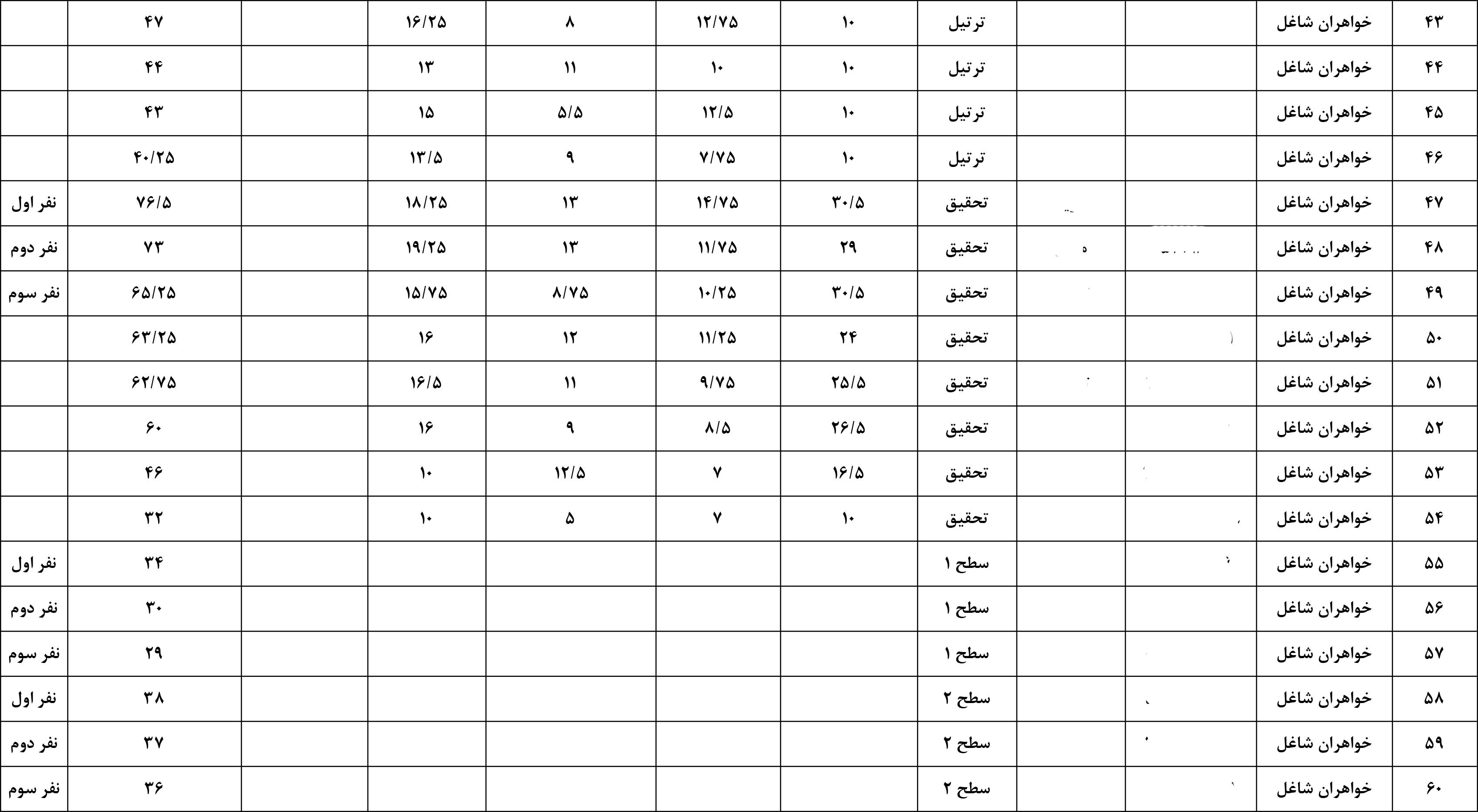 نتایج مسابقات قرآن