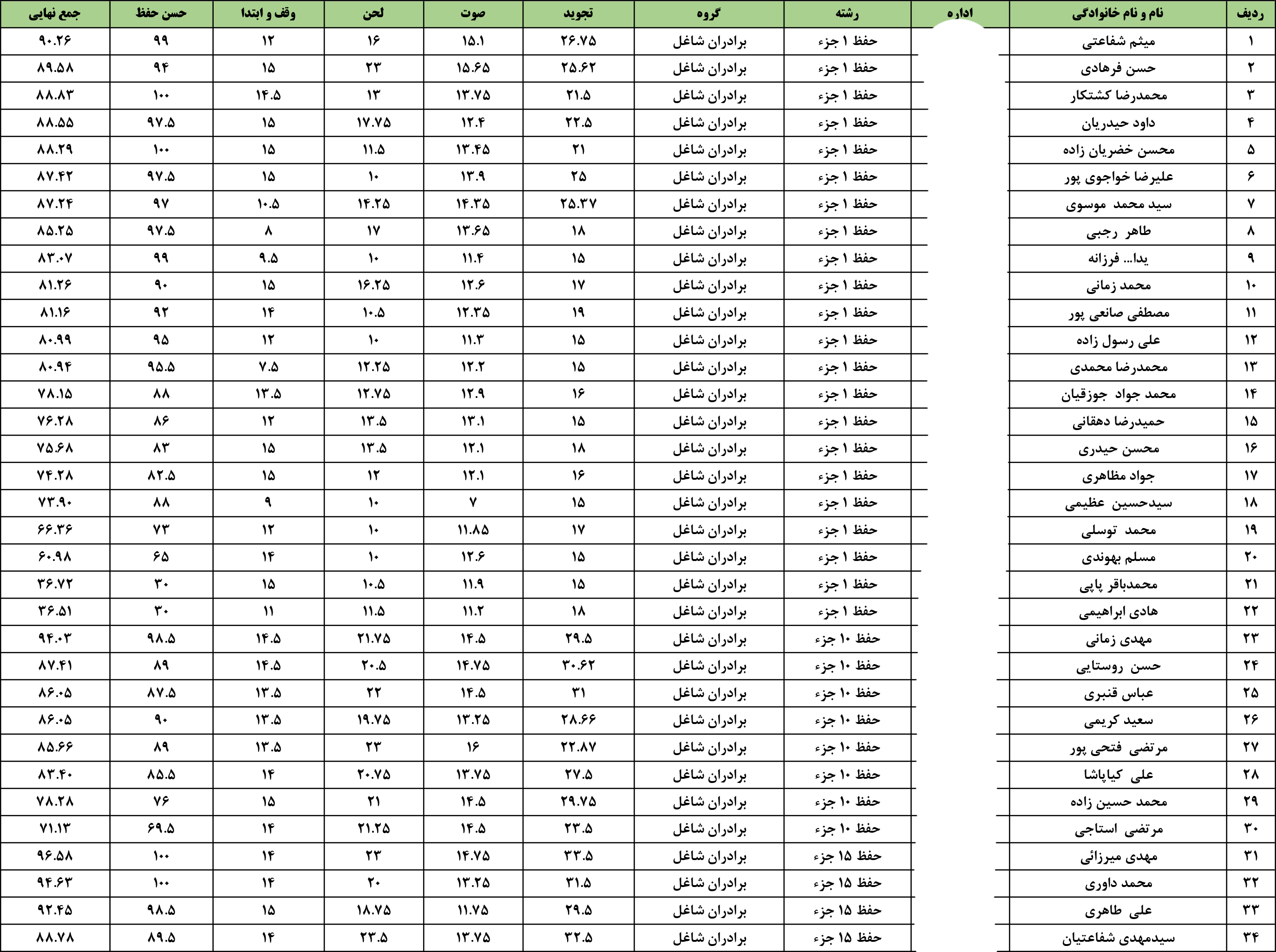 ارسالی//اعلام نتایج مسابقات 